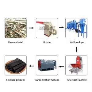 Charcoal Machine Production Line